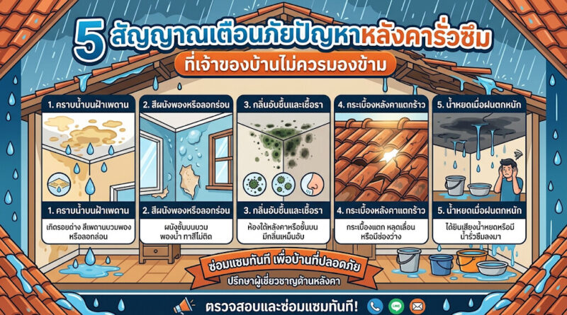 หลังคารั่วซึม